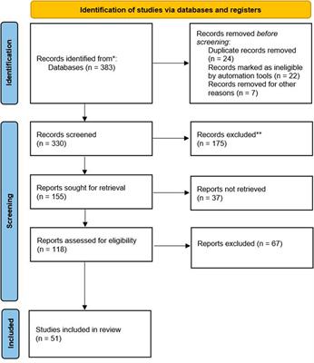 Factors that Facilitate and Hinder the Comprehension of Patient Information Leaflets (PILs): A Brief Scoping Review